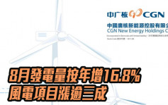 中廣核新能源8月發電量按年增16.8% 風電項目漲逾三成