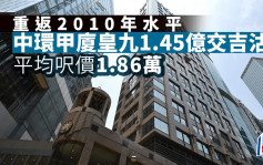 中環甲廈皇九1.45億交吉易手 平均呎價1.86萬 重返2010年水平