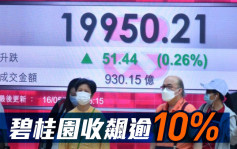 全日收市｜内房迎来好消息 碧桂园收飙逾10%