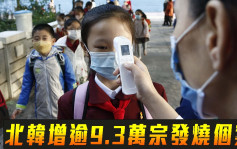 北韓增逾9.3萬宗發燒個案 連續兩日少於10萬宗