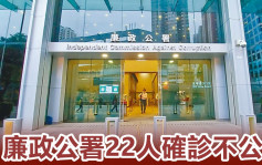 独家｜廉政公署22人确诊 遵政府指引不予公布