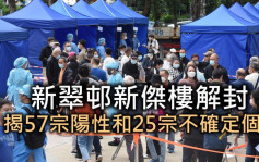 新翠邨新傑樓強檢揭57宗陽性和25宗不確定 15人獲發強檢令
