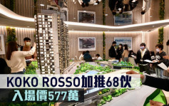 熱辣新盤放送｜KOKO ROSSO加推68伙 折實均價18908元 577萬入場
