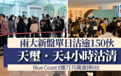 两大新盘单日沽逾150伙 天玺．天4小时沽清 Blue Coast II获7170万连扫6伙