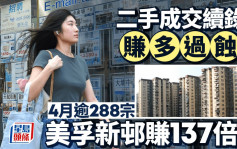 二手成交續錄「賺多過蝕」4月錄逾288宗 美孚新邨賺137倍