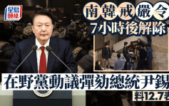 南韩戒严｜尹锡悦涉内乱罪被警方调查 执政党党魁暗示支持弹劾案｜持续更新