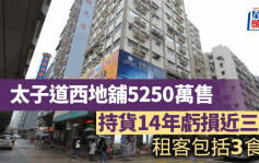 旺角地舖5250萬沽 零售高峰曾1.58億賣舖終告吹 業主變相「損手」近3成