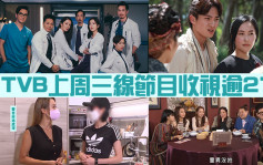TVB上周三线节目收视逾21点 《东张西望》讲民生议题最吸引观众