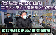 北韓增逾26萬發燒病例 8天累計200萬宗個案