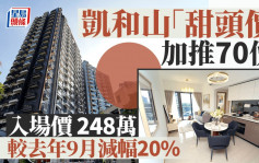 凱和山每呎9175元低開搶攻 入場價248萬  較去年9月減幅20% 直擊現樓示位