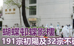 疫情消息｜屯门蝴蝶邨蝶影楼完成强检 揭191宗初阳及32宗不确定个案