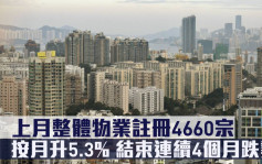 土地注册处数据｜上月整体物业注册4660宗 按月升5.3% 结束4连跌