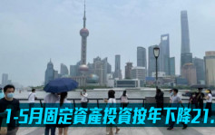 上海1-5月固定資產投資按年下降21.2% 第一產業投資按年挫57%
