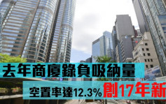 香港物業報告2022｜去年商廈錄負吸納量   空置率達12.3%創17年新高