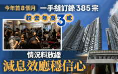 今年首8個月一手撻訂錄385宗 較去年高3成 減息效應穩信心 情況料放緩｜馬泰陽