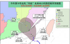颱風黃色預警發布 「瑪娃」明汕尾福建沿海登陸