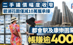 二手議價幅度收窄 碧湖花園僅減10萬獲承接 都會駅及康樂園業主帳賺逾4球