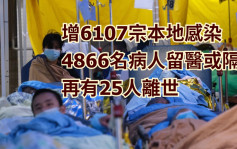 疫情消息｜4866名病人留醫或隔離 再有25人離世