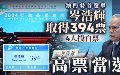 澳門特首選舉︱岑浩輝取得394張選委票 得票率98.5% 成功當選