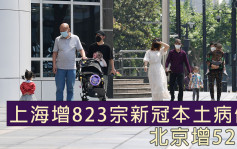 上海增823宗新冠本土病例 北京增52宗
