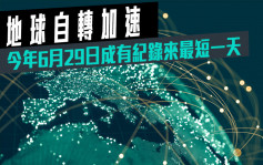 地球自轉加速 今年6月29日成有紀錄來最短一天