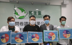 3成半受访市民满意《预算案》 民主党倡派钱1.5万取代消费券