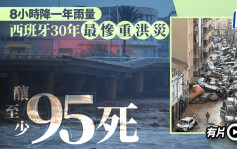 有片｜西班牙30年最慘重洪災釀95死 8小時降一年雨量 大量汽車被沖走