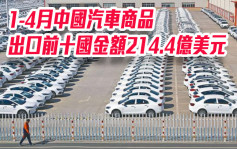 中汽協｜1-4月中國汽車商品出口前十國金額214.4億美元