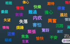【中文教室】小学中文科老师分享 记敍文常见的感受词