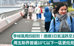 天氣｜季候風周四殺到！ 連續3日氣溫跌至12°C   1.10新界更低見7°C