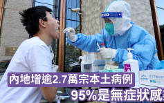 內地增逾2.7萬宗本土病例  上海佔2.6萬宗