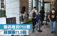 热辣新盘放送｜瀚名收约750票 超额约11.5倍