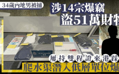 爬水渠潜入低层单位爆窃 多次来港涉14宗案盗51万财物 34岁内地男终落网