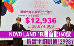 熱辣新盤放送｜NOVO LAND 1B期首批160伙 折實每呎13998元