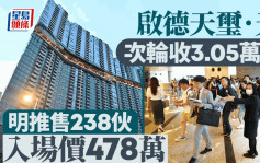 启德天玺．天次轮收3.05万票 明推售238伙 入场价478万