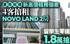 屋苑紛錄新高價租務 4客搶屯門NOVO LAND2房 留學生零議價1.8萬搶贏