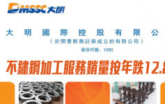 大明國際1090｜不鏽鋼加工服務銷量按年跌12.8% 加工量減10.5%