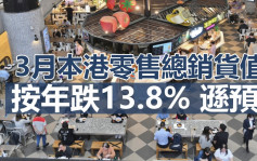 本港3月零售總銷貨值按年跌13.8% 連跌兩個月