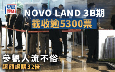 NOVO LAND 3B期截收逾5300票 參觀人流不俗超額認購32倍
