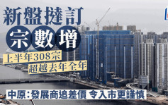 新盤撻訂宗數增 上半年308宗 超越去年全年 中原：發展商追差價 令入市更謹慎