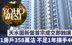 天水圍新盤「YOHO WEST」首宗成交即蝕讓 1房戶358萬沽 不足1年損手46萬