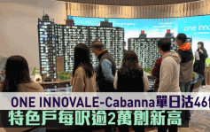 熱辣新盤放送｜ONE INNOVALE-Cabanna單日沽46伙 特色戶每呎逾2萬創新高