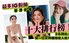 最多IG粉絲香港女星十大排行榜！3名視后上榜 首位女神離婚後人氣不減