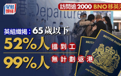 BNO移民︱调查：仅五成65岁或以下移英港人当地就业  99%无计划回港