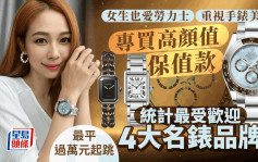 女生也愛勞力士 重視手錶美學 專買高顏值保值款 統計最受歡迎4大名錶品牌