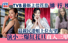 TVB最新上位花旦排行榜！最親民港姐升呢有望 演小三爆紅花旦直入三甲