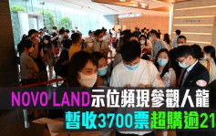 熱辣新盤放送｜NOVO LAND示位頻現參觀人龍 暫收3700票超購逾21倍