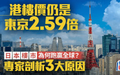 港樓價仍是東京2.59倍 日本樓市為何跑贏全球？專家剖析3大原因