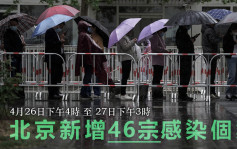 北京12區檢測進行中 發現46宗感染個案
