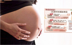消委會｜抗妊娠紋產品逾4成檢出香料致敏物 「百洛」最多驗出9種